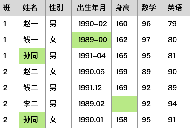 示例数据